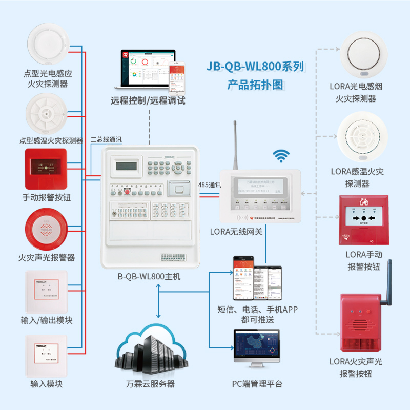 800主机拓扑图.png